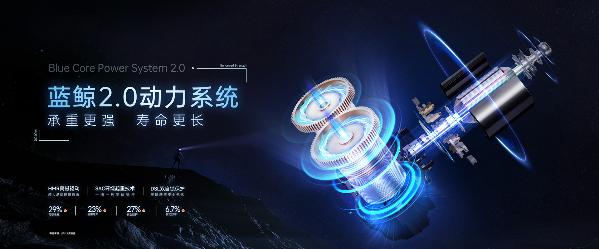 jinnian金年会智能晾衣机、蓝鲸2.0动力系统，蓝鲸性能